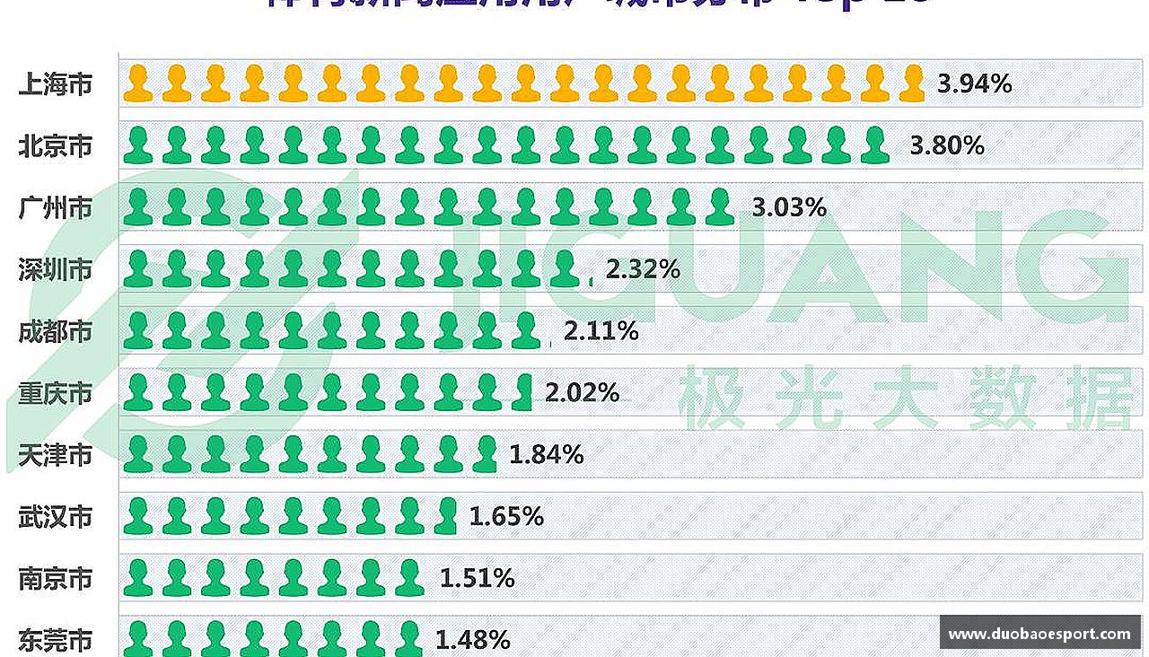 DB电竞官方正版网站热血青春，全情投入